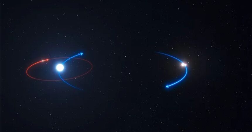 Three Large Stars in Space Smaller Than Mercury’s Orbit, Wow!!